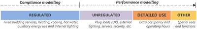 A Review of the Energy Performance Gap and Its Underlying Causes in Non-Domestic Buildings